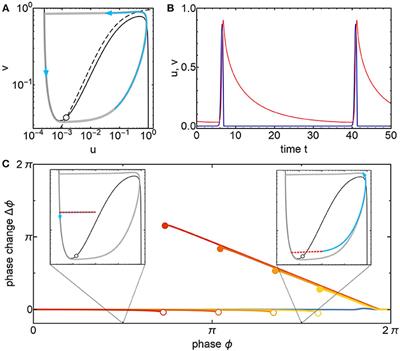 Chimera States on a Ring of Strongly Coupled Relaxation Oscillators